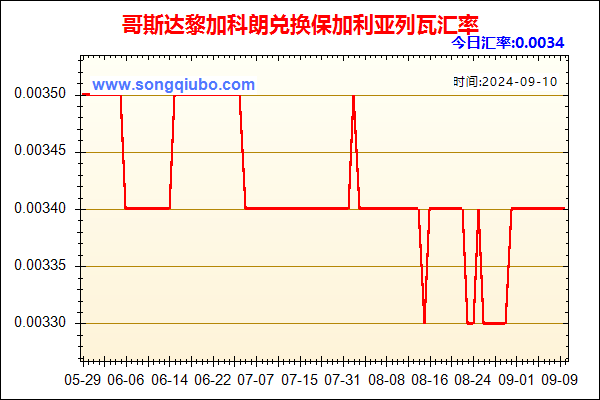 哥斯达黎加科朗兑人民币汇率走势图