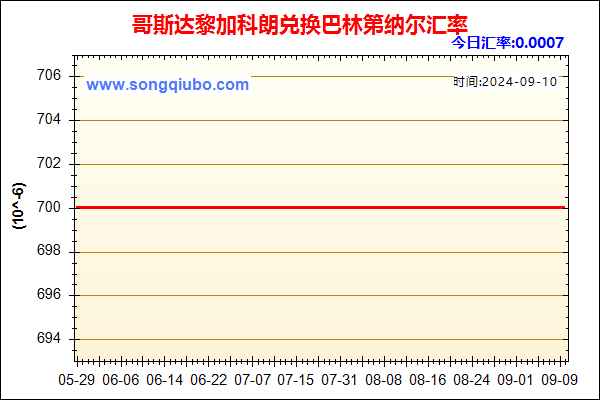 哥斯达黎加科朗兑人民币汇率走势图