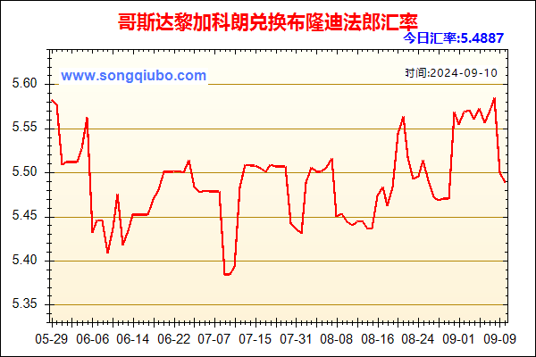 哥斯达黎加科朗兑人民币汇率走势图