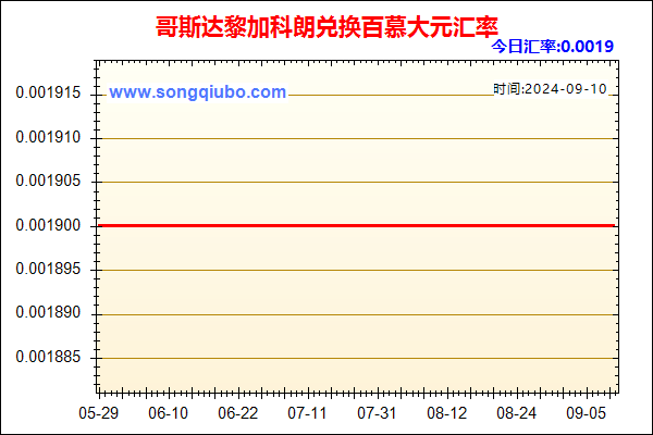 哥斯达黎加科朗兑人民币汇率走势图