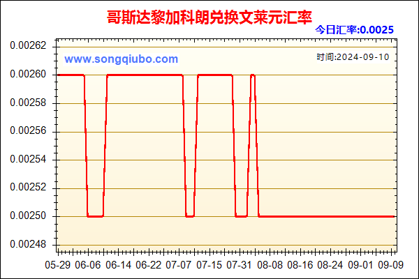 哥斯达黎加科朗兑人民币汇率走势图