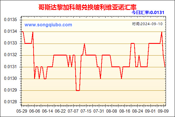 哥斯达黎加科朗兑人民币汇率走势图