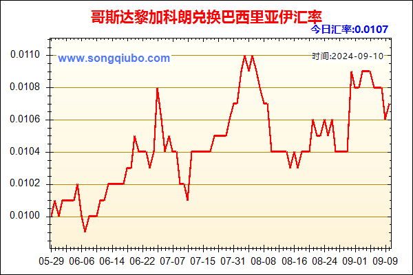 哥斯达黎加科朗兑人民币汇率走势图