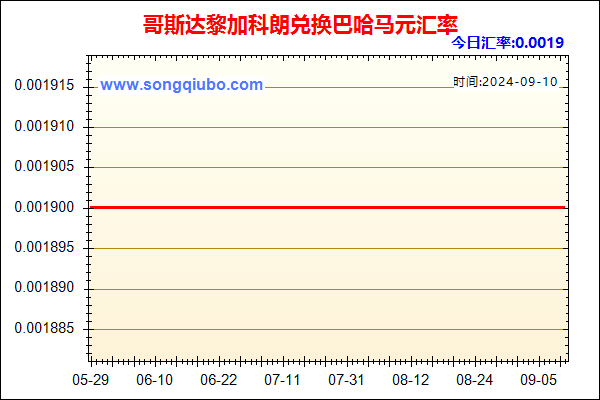 哥斯达黎加科朗兑人民币汇率走势图