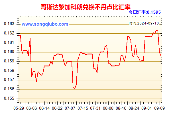 哥斯达黎加科朗兑人民币汇率走势图