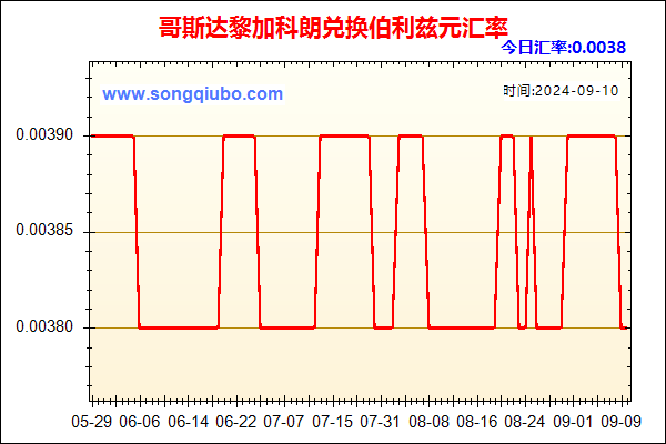 哥斯达黎加科朗兑人民币汇率走势图