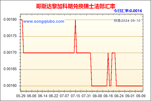 哥斯达黎加科朗兑人民币汇率走势图