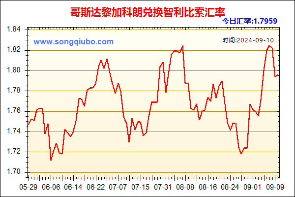 哥斯达黎加科朗兑人民币汇率走势图