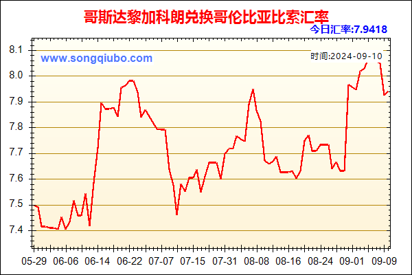 哥斯达黎加科朗兑人民币汇率走势图