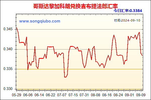 哥斯达黎加科朗兑人民币汇率走势图