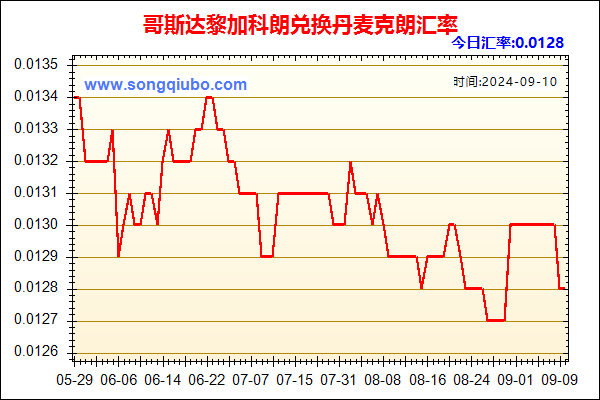 哥斯达黎加科朗兑人民币汇率走势图