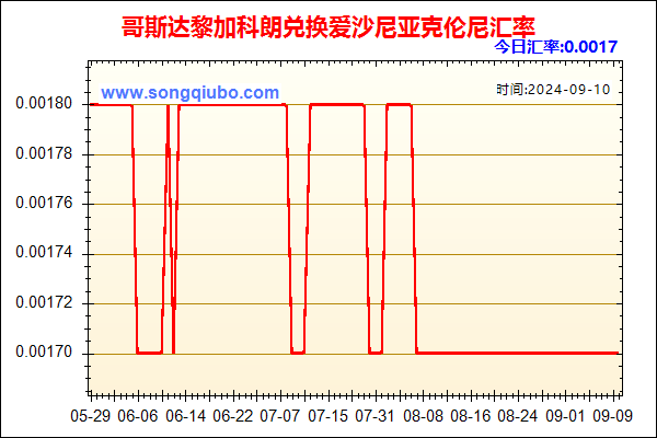 哥斯达黎加科朗兑人民币汇率走势图