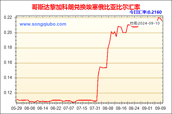 哥斯达黎加科朗兑人民币汇率走势图