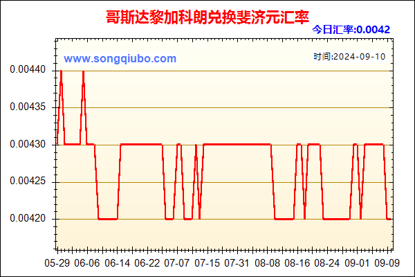 哥斯达黎加科朗兑人民币汇率走势图