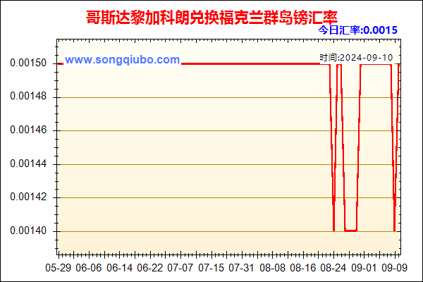 哥斯达黎加科朗兑人民币汇率走势图