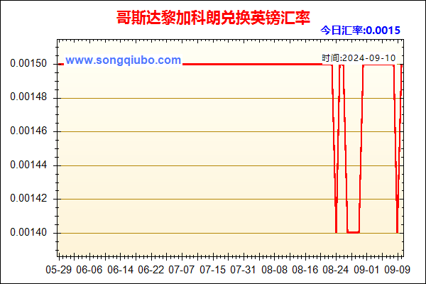 哥斯达黎加科朗兑人民币汇率走势图