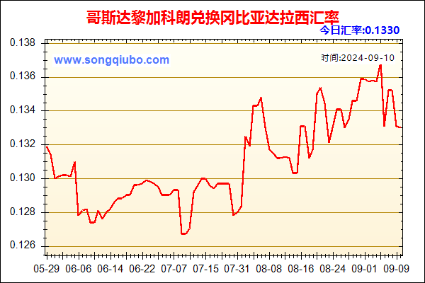 哥斯达黎加科朗兑人民币汇率走势图