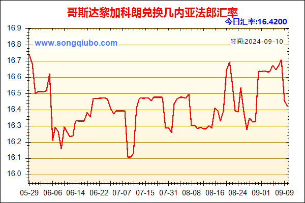 哥斯达黎加科朗兑人民币汇率走势图