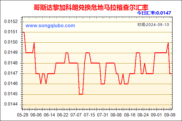 哥斯达黎加科朗兑人民币汇率走势图