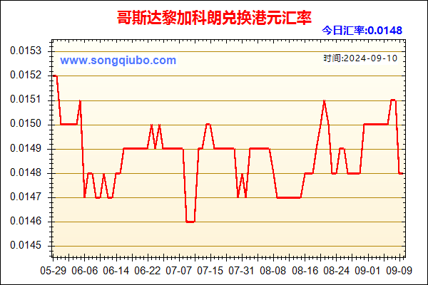 哥斯达黎加科朗兑人民币汇率走势图