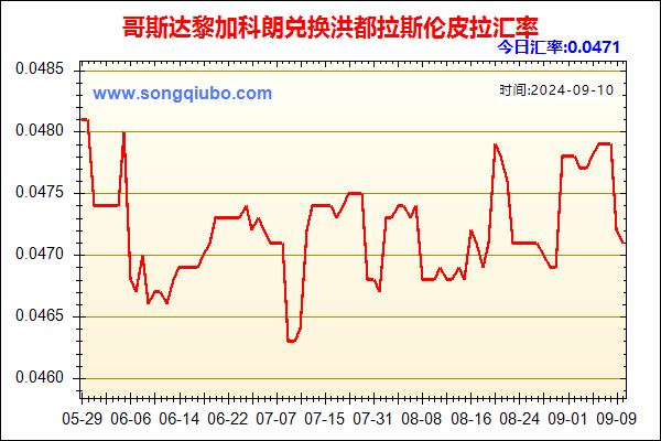 哥斯达黎加科朗兑人民币汇率走势图