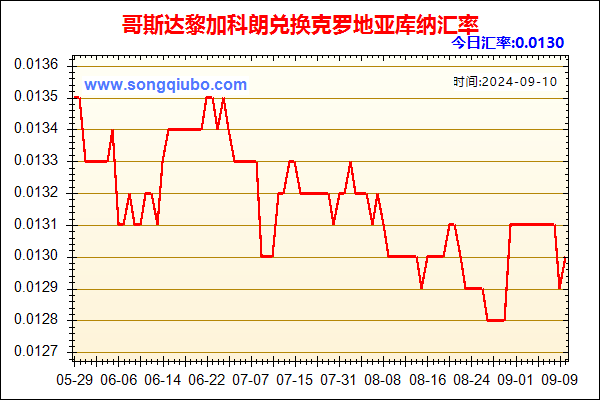 哥斯达黎加科朗兑人民币汇率走势图