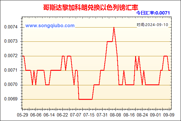 哥斯达黎加科朗兑人民币汇率走势图