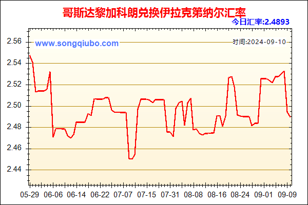 哥斯达黎加科朗兑人民币汇率走势图