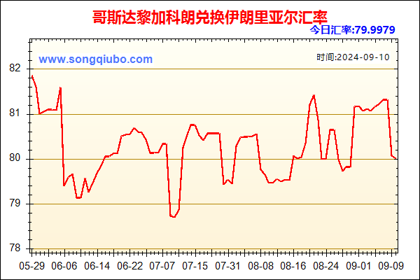 哥斯达黎加科朗兑人民币汇率走势图