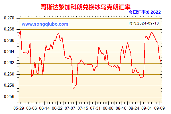 哥斯达黎加科朗兑人民币汇率走势图