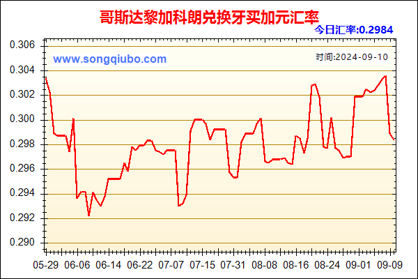 哥斯达黎加科朗兑人民币汇率走势图