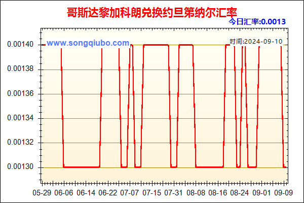 哥斯达黎加科朗兑人民币汇率走势图