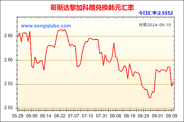 哥斯达黎加科朗兑人民币汇率走势图