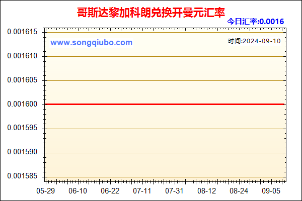 哥斯达黎加科朗兑人民币汇率走势图