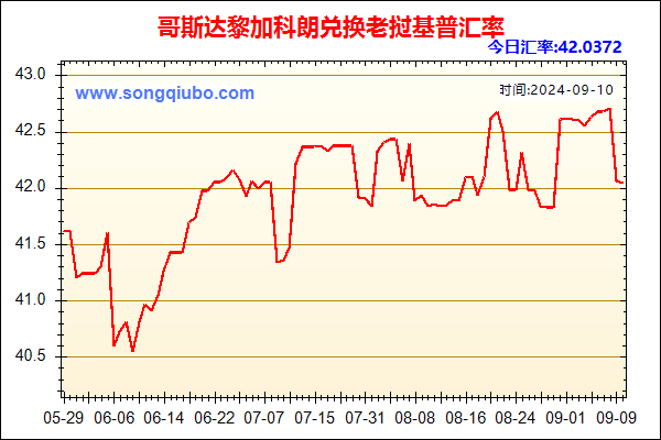 哥斯达黎加科朗兑人民币汇率走势图