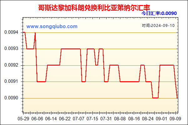 哥斯达黎加科朗兑人民币汇率走势图