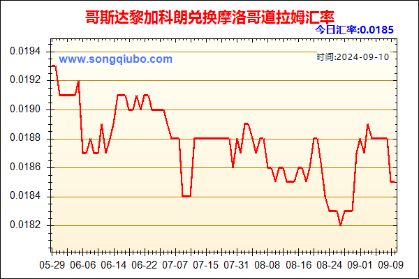 哥斯达黎加科朗兑人民币汇率走势图