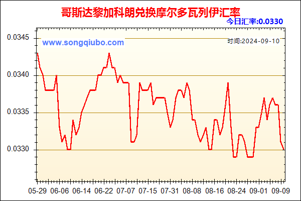 哥斯达黎加科朗兑人民币汇率走势图