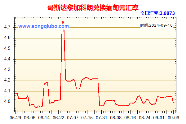 哥斯达黎加科朗兑人民币汇率走势图