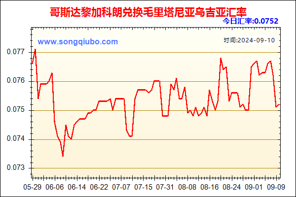 哥斯达黎加科朗兑人民币汇率走势图