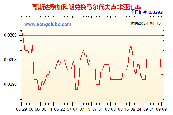 哥斯达黎加科朗兑人民币汇率走势图