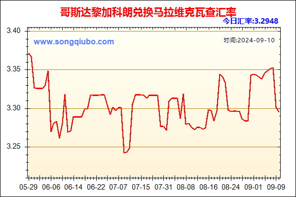 哥斯达黎加科朗兑人民币汇率走势图