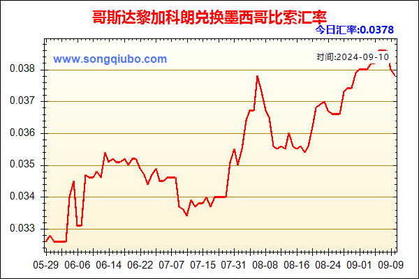 哥斯达黎加科朗兑人民币汇率走势图