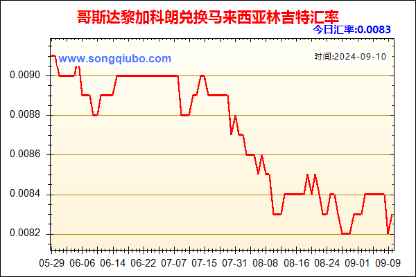 哥斯达黎加科朗兑人民币汇率走势图