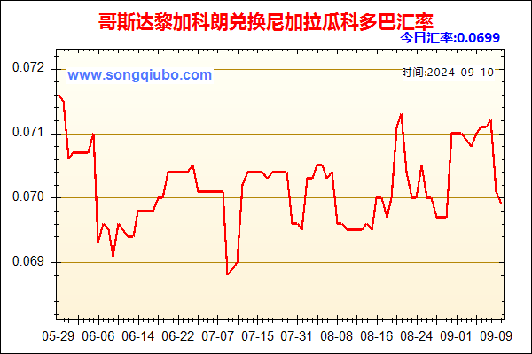 哥斯达黎加科朗兑人民币汇率走势图