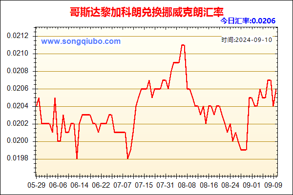 哥斯达黎加科朗兑人民币汇率走势图