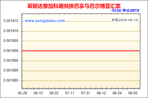 哥斯达黎加科朗兑人民币汇率走势图