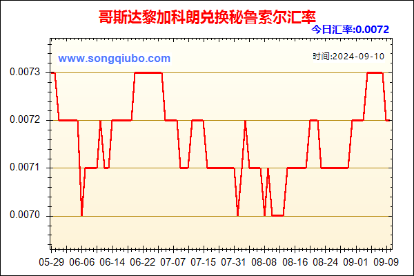 哥斯达黎加科朗兑人民币汇率走势图