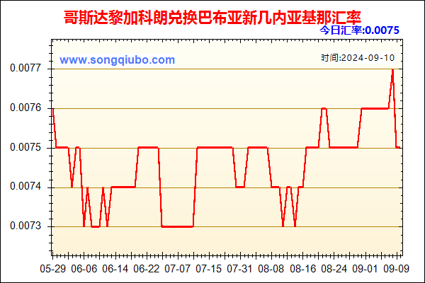 哥斯达黎加科朗兑人民币汇率走势图