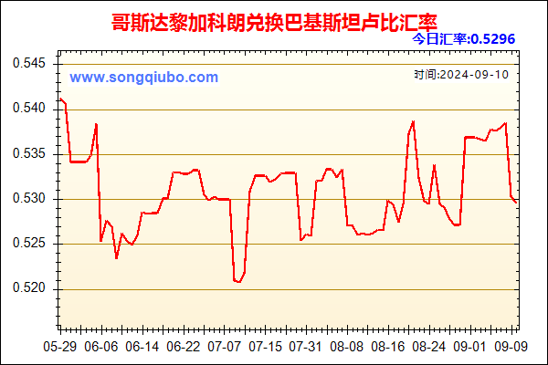 哥斯达黎加科朗兑人民币汇率走势图